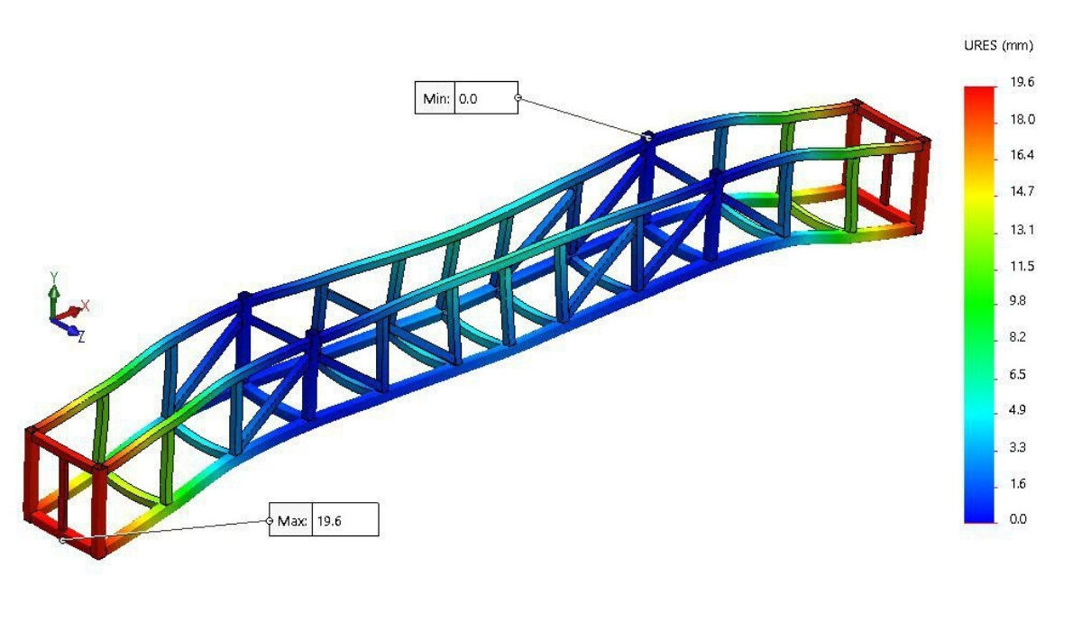 Serv 1 - Simulación por Elementos Finitos Discretos y Piping