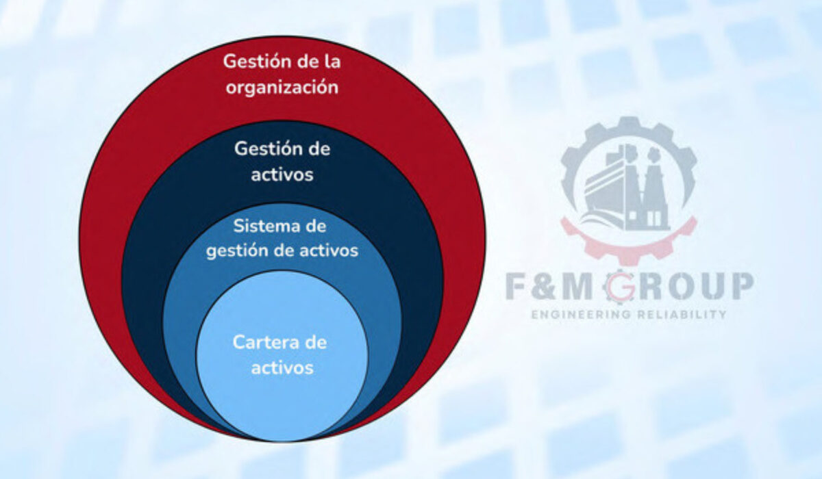 Serv 3 - Sistemas de Gestión de Activos (ISO 55000)