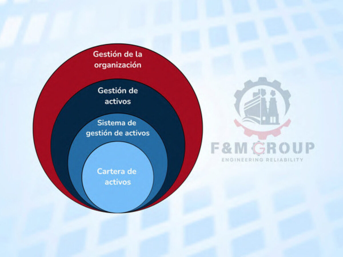 Serv 3 - Sistemas de Gestión de Activos (ISO 55000)